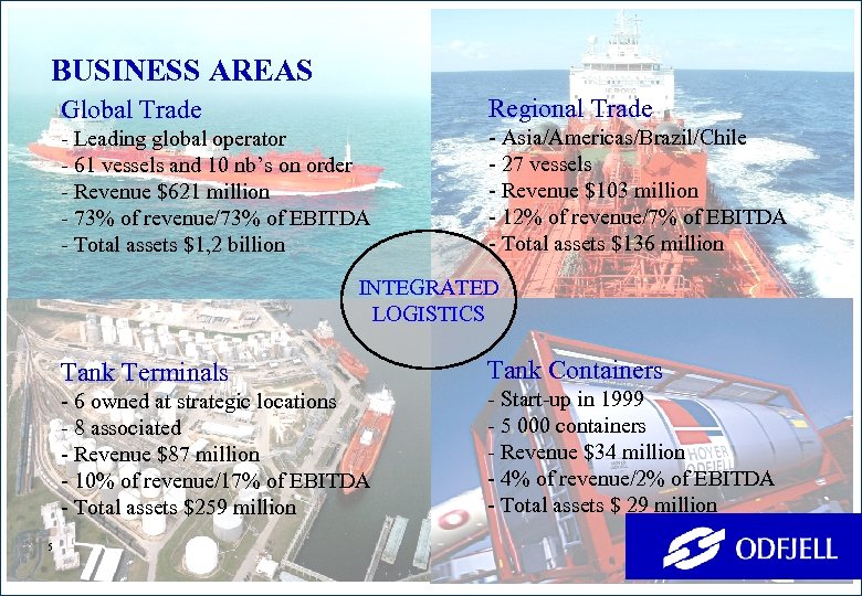 BUSINESS AREAS Global Trade Regional Trade - Leading global operator - 61 vessels and