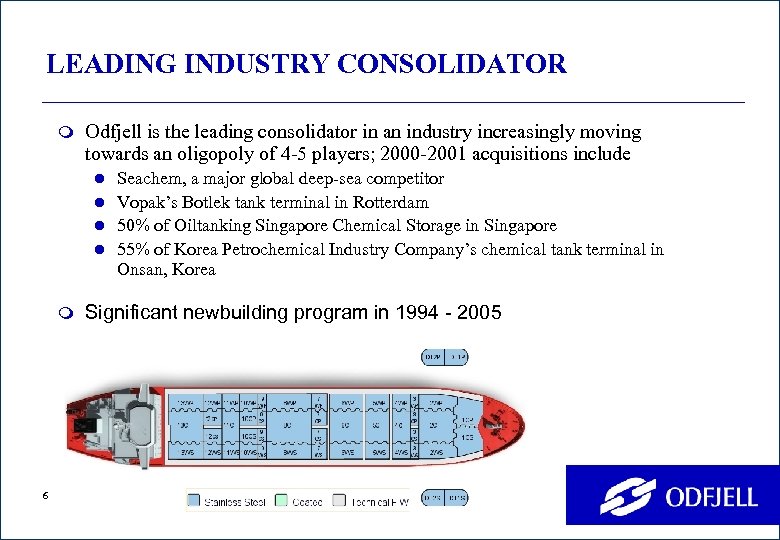 LEADING INDUSTRY CONSOLIDATOR m Odfjell is the leading consolidator in an industry increasingly moving