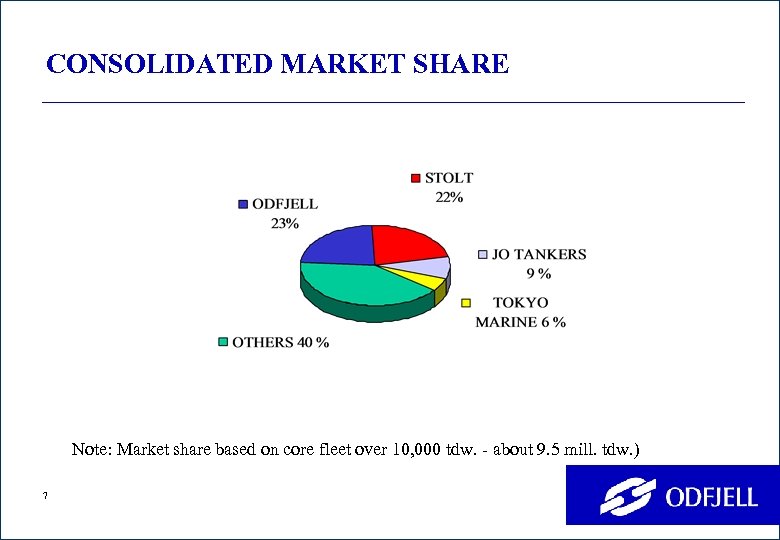CONSOLIDATED MARKET SHARE Note: Market share based on core fleet over 10, 000 tdw.