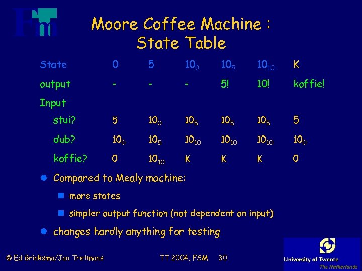 Moore Coffee Machine : State Table State 0 5 100 105 1010 K output