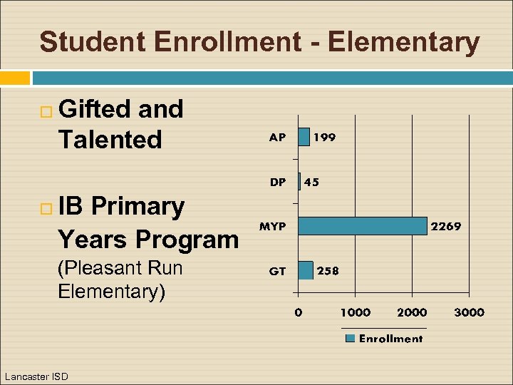 Student Enrollment - Elementary Gifted and Talented IB Primary Years Program (Pleasant Run Elementary)