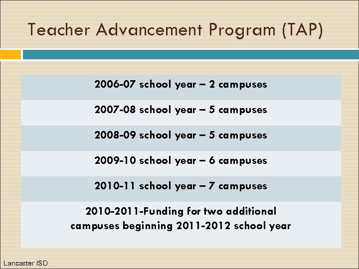 Teacher Advancement Program (TAP) 2006 -07 school year – 2 campuses 2007 -08 school