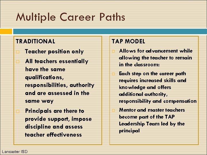 Multiple Career Paths TRADITIONAL Teacher position only All teachers essentially have the same qualifications,