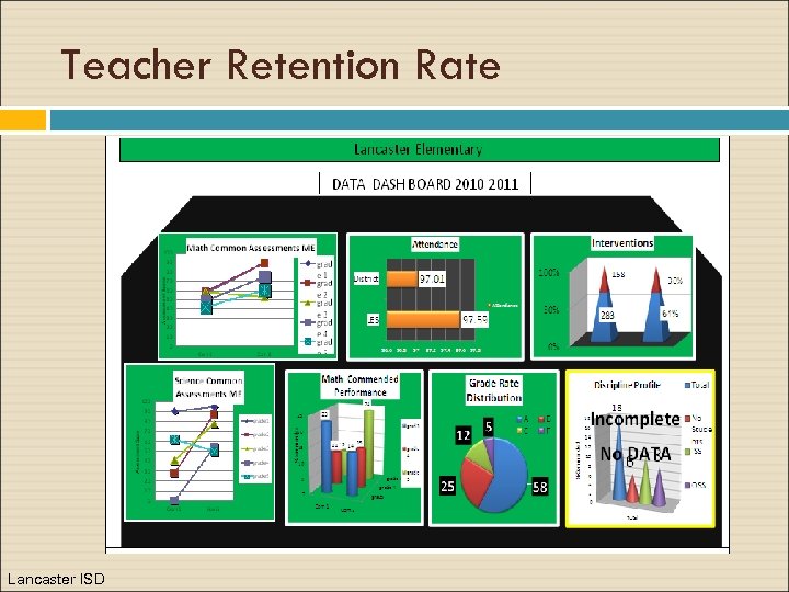 Teacher Retention Rate Lancaster ISD 