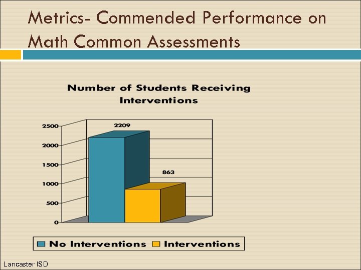 Metrics- Commended Performance on Math Common Assessments Lancaster ISD 
