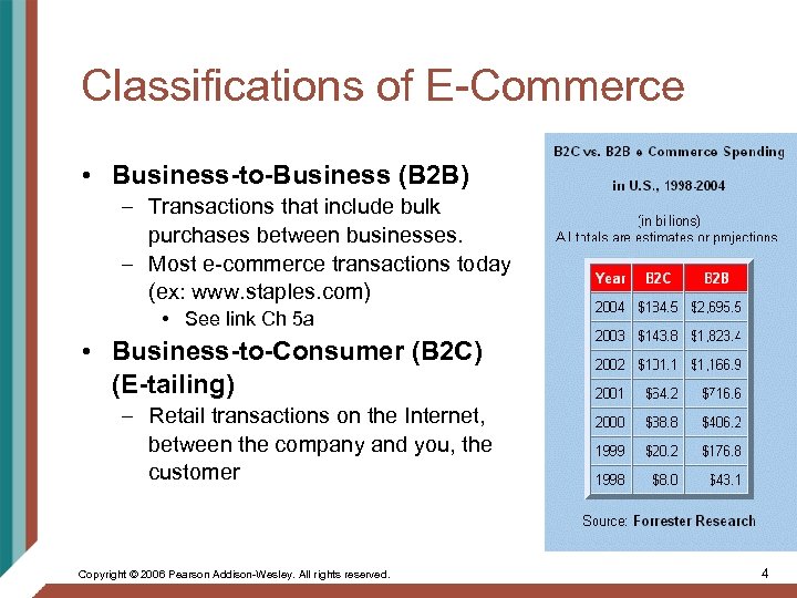 Classifications of E-Commerce • Business-to-Business (B 2 B) – Transactions that include bulk purchases