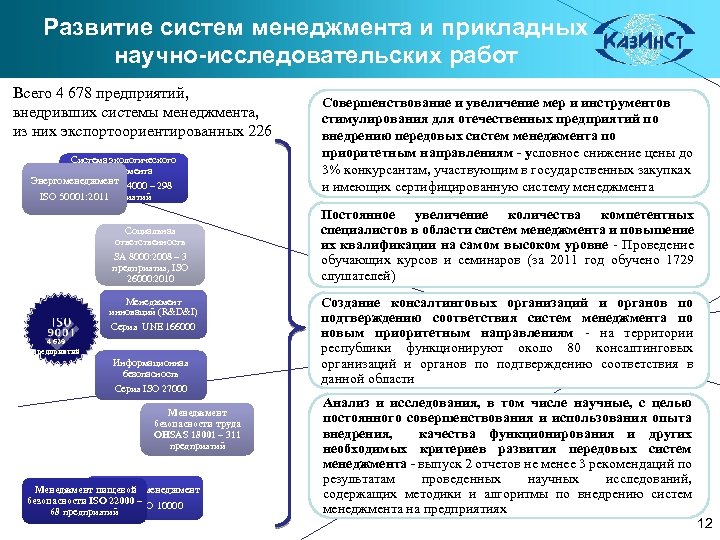 Развитие систем менеджмента и прикладных научно-исследовательских работ Всего 4 678 предприятий, внедривших системы менеджмента,