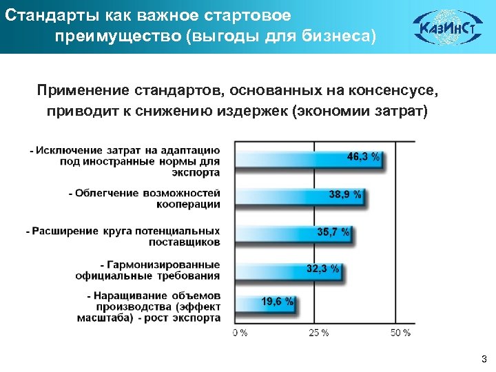 Стандарты как важное стартовое преимущество (выгоды для бизнеса) Применение стандартов, основанных на консенсусе, приводит