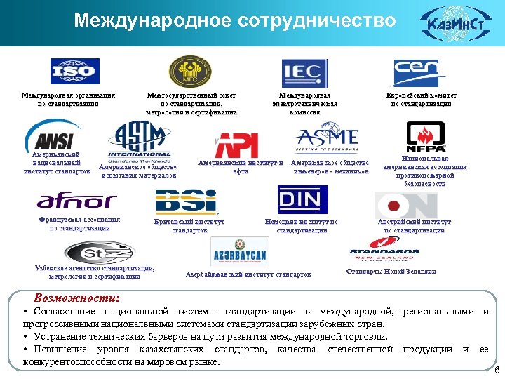 Международное сотрудничество Международная организация по стандартизации Американский национальный институт стандартов Межгосударственный совет по стандартизации,