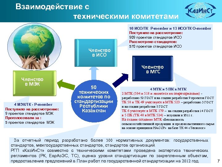 Членство ИСО. Стандартизация в Казахстане презентация. Стандартизация в экономике. Сотрудничество ИСО И МЭК.