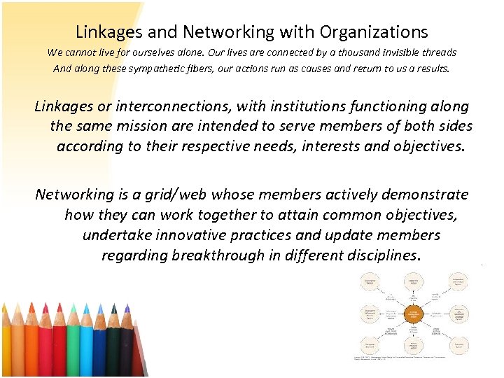 Linkages and Networking with Organizations We cannot live for ourselves alone. Our lives are