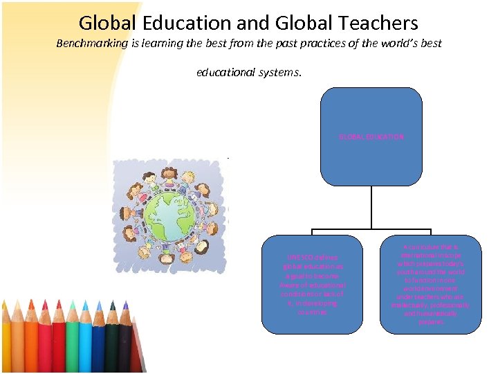 Global Education and Global Teachers Benchmarking is learning the best from the past practices