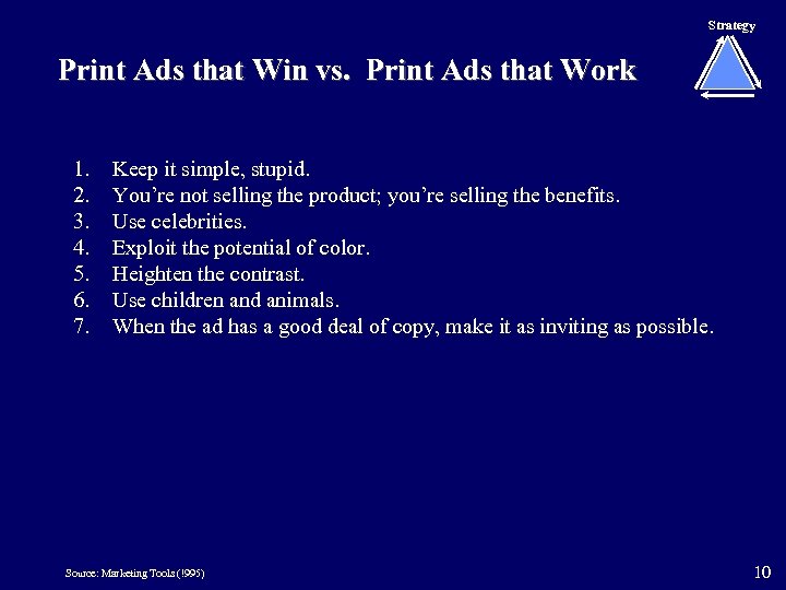 Strategy Print Ads that Win vs. Print Ads that Work 1. 2. 3. 4.