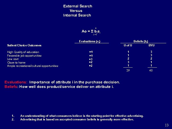 External Search Versus Internal Search n Ao = S biei i =1 Evaluations (ei)