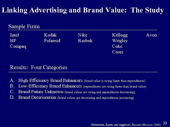 Linking Advertising and Brand Value: The Study Sample Firms Intel HP Compaq Kodak Polaroid