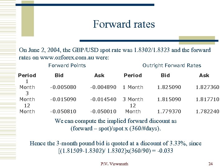 Forward rates On June 2, 2004, the GBP/USD spot rate was 1. 8302/1. 8323