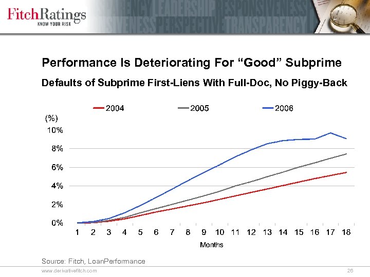 Performance Is Deteriorating For “Good” Subprime Defaults of Subprime First-Liens With Full-Doc, No Piggy-Back