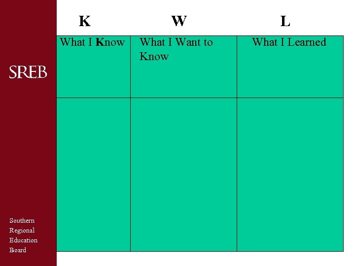 K What I Know Southern Regional Education Board W What I Want to Know