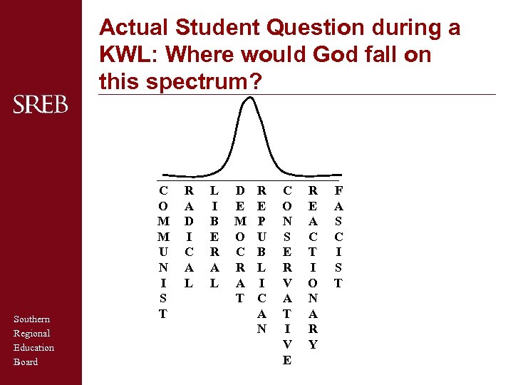 Actual Student Question during a KWL: Where would God fall on this spectrum? Southern