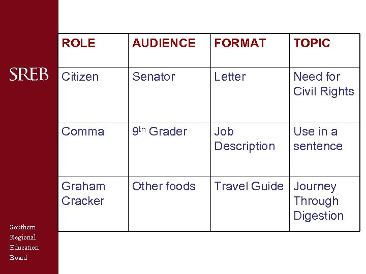 ROLE FORMAT TOPIC Citizen Senator Letter Need for Civil Rights Comma 9 th Grader