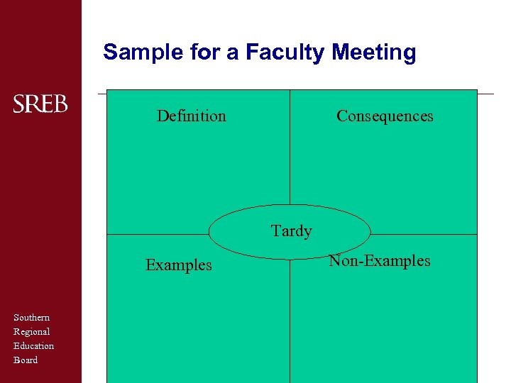 Sample for a Faculty Meeting Definition Consequences Tardy Examples Southern Regional Education Board Non-Examples