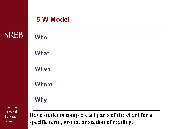 5 W Model Who What When Where Why Southern Regional Education Board Have students