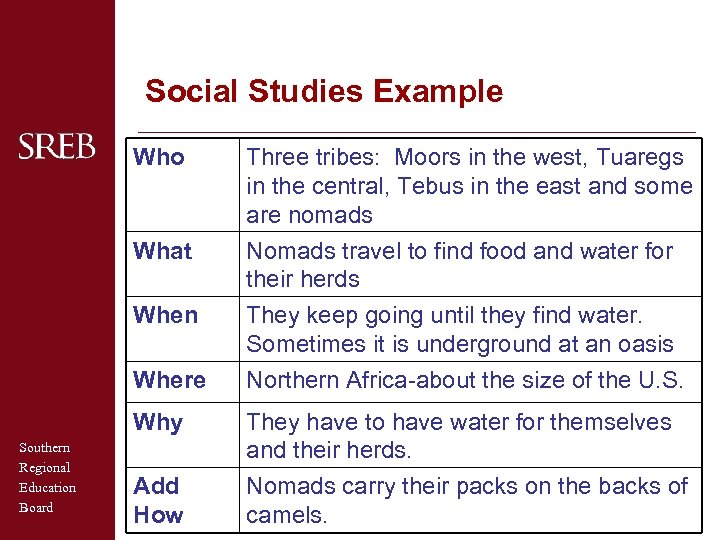 Social Studies Example Who What When Where Three tribes: Moors in the west, Tuaregs