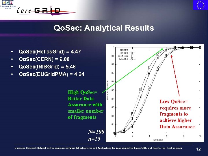 Qo. Sec: Analytical Results • • Qo. Sec(Hellas. Grid) = 4. 47 Qo. Sec(CERN)