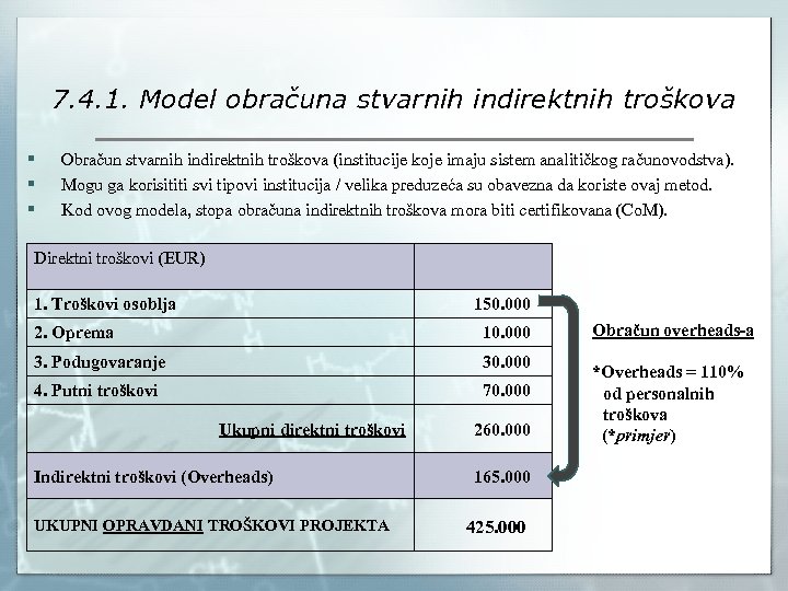 7. 4. 1. Model obračuna stvarnih indirektnih troškova § § § Obračun stvarnih indirektnih