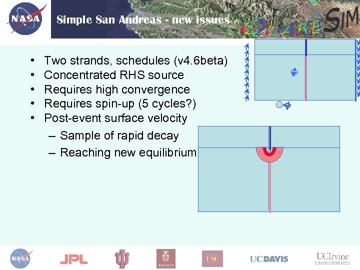 Simple San Andreas - new issues • • • Two strands, schedules (v 4.