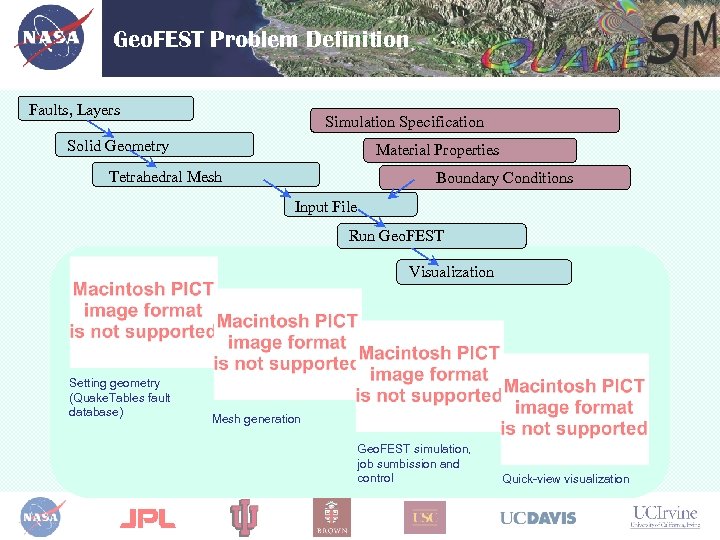 Geo. FEST Problem Definition Faults, Layers Simulation Specification Solid Geometry Material Properties Tetrahedral Mesh