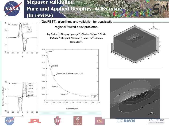 Stepover validation Pure and Applied Geophys. ACES issue (In review) 