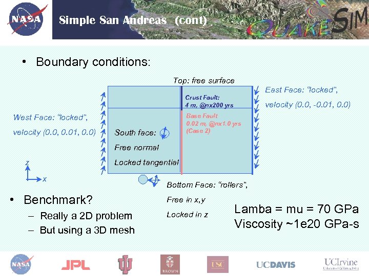 Simple San Andreas (cont) • Boundary conditions: Top: free surface East Face: “locked”, Crust