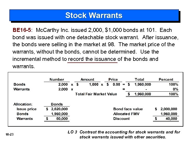 Stock Warrants BE 16 -5: Mc. Carthy Inc. issued 2, 000, $1, 000 bonds