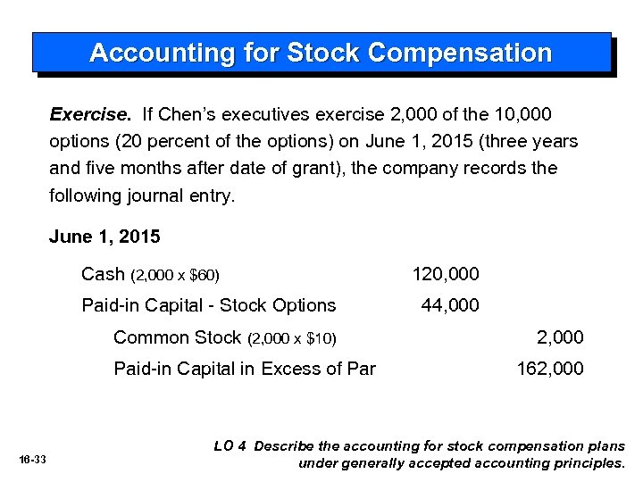 Accounting for Stock Compensation Exercise. If Chen’s executives exercise 2, 000 of the 10,
