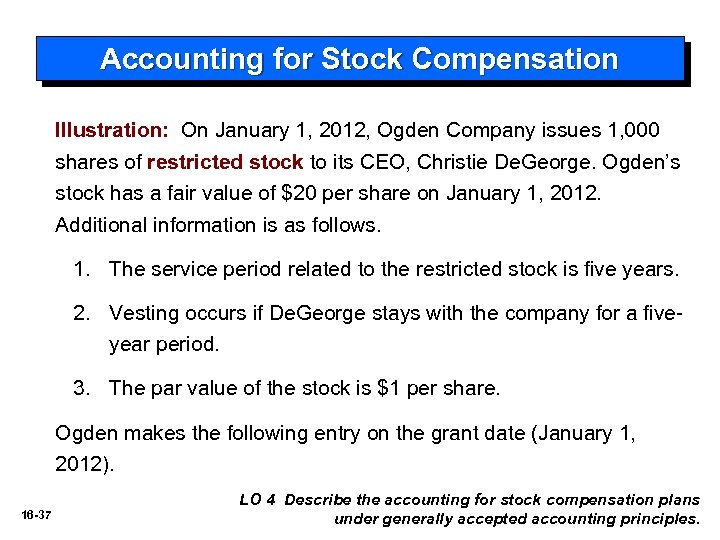 Accounting for Stock Compensation Illustration: On January 1, 2012, Ogden Company issues 1, 000