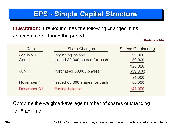 EPS - Simple Capital Structure Illustration: Franks Inc. has the following changes in its