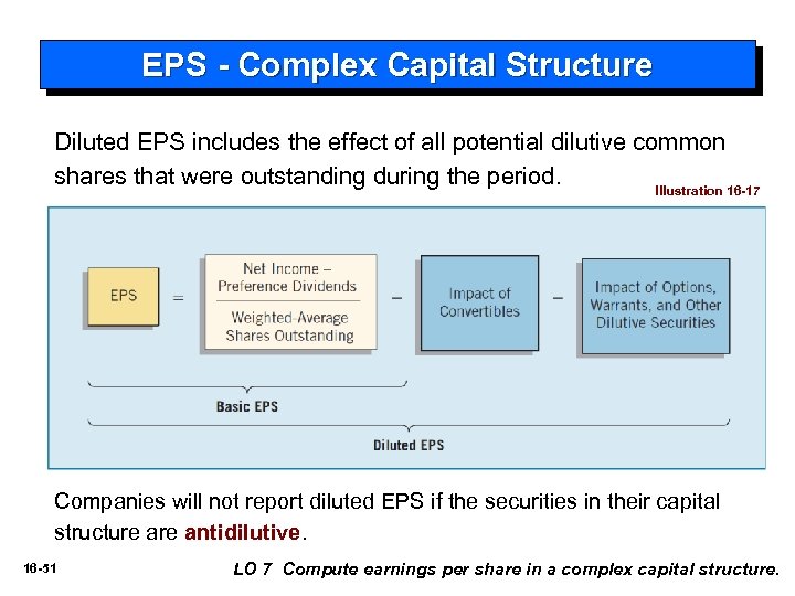 EPS - Complex Capital Structure Diluted EPS includes the effect of all potential dilutive