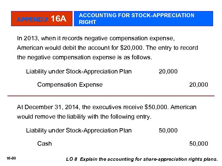APPENDIX 16 A ACCOUNTING FOR STOCK-APPRECIATION RIGHT In 2013, when it records negative compensation