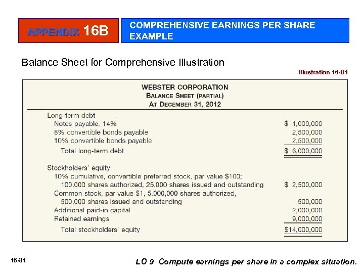 APPENDIX 16 B COMPREHENSIVE EARNINGS PER SHARE EXAMPLE Balance Sheet for Comprehensive Illustration 16