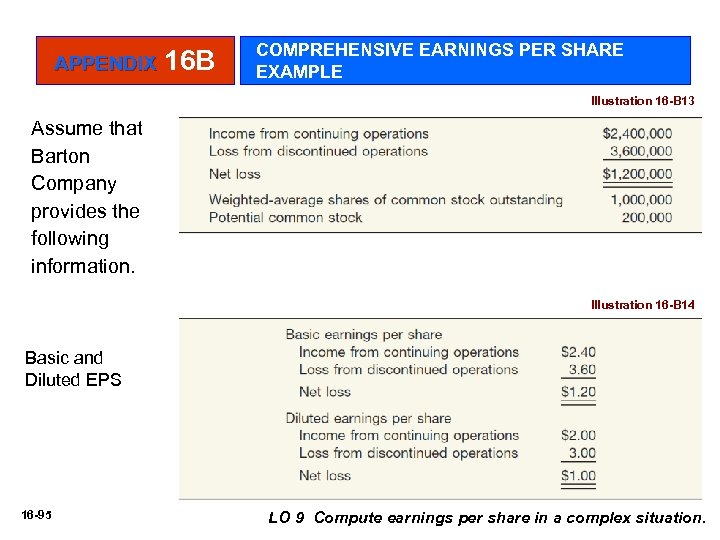 APPENDIX 16 B COMPREHENSIVE EARNINGS PER SHARE EXAMPLE Illustration 16 -B 13 Assume that