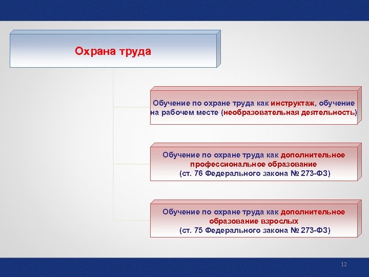 Охрана труда Обучение по охране труда как инструктаж, обучение на рабочем месте (необразовательная деятельность)