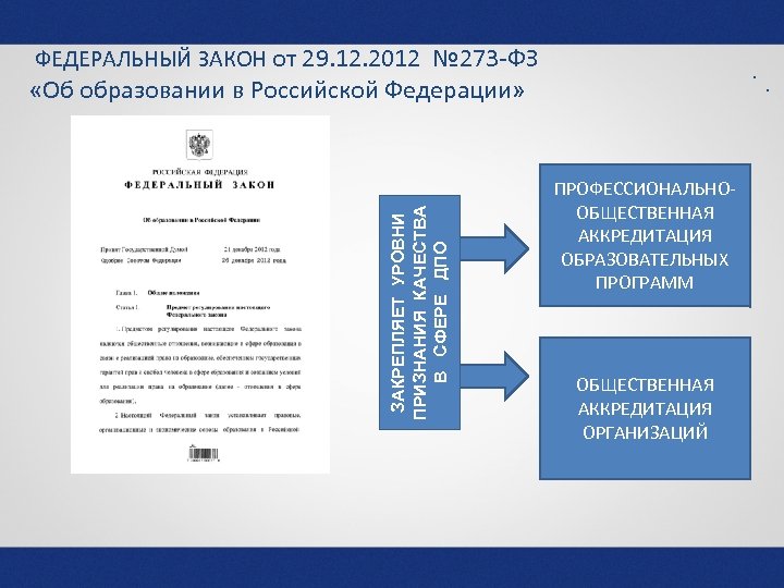  ФЕДЕРАЛЬНЫЙ ЗАКОН от 29. 12. 2012 № 273 -ФЗ . ЗАКРЕПЛЯЕТ УРОВНИ ПРИЗНАНИЯ