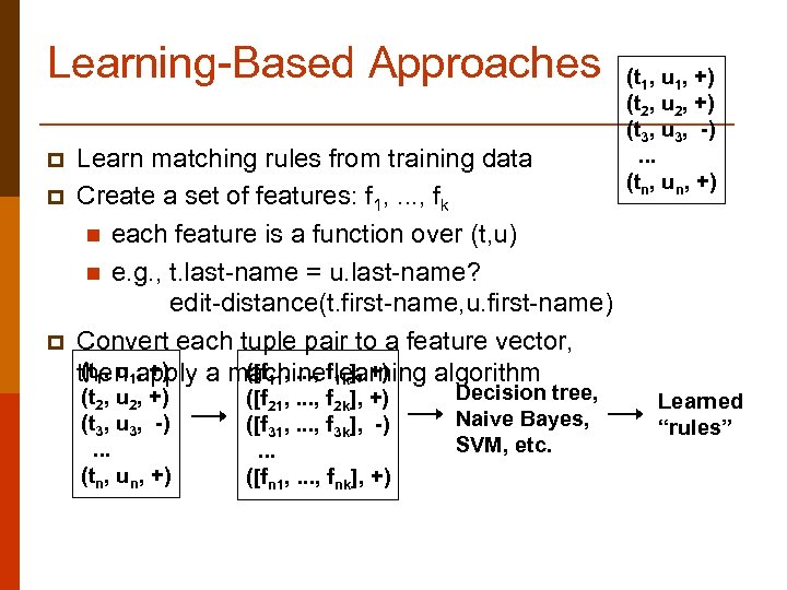 Learning-Based Approaches p p p Learn matching rules from training data Create a set