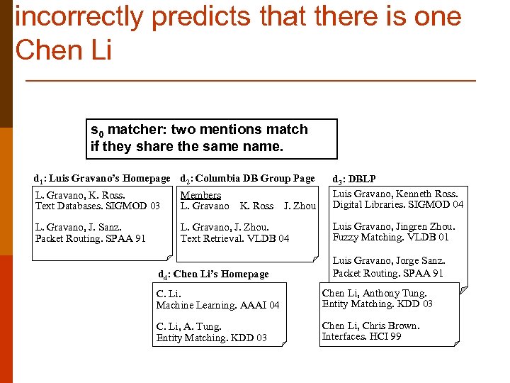 incorrectly predicts that there is one Chen Li s 0 matcher: two mentions match