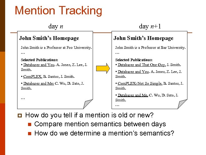 Mention Tracking day n John Smith’s Homepage day n+1 John Smith’s Homepage John Smith