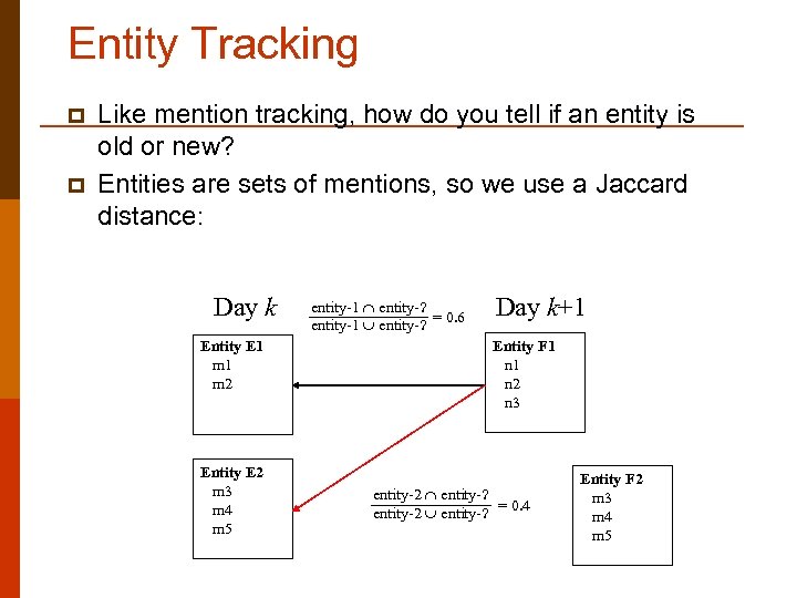 Entity Tracking p p Like mention tracking, how do you tell if an entity