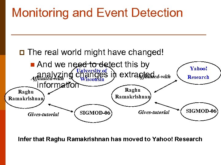 Monitoring and Event Detection p The real world might have changed! n And we