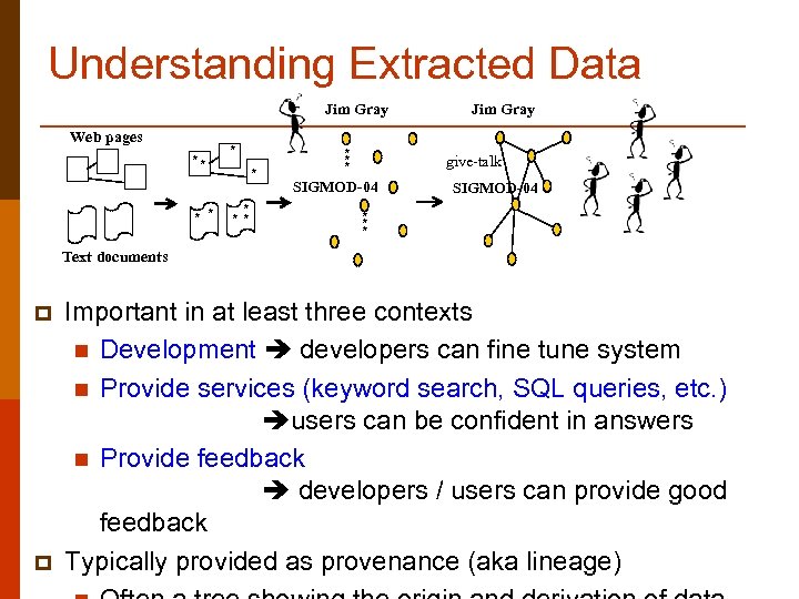 Understanding Extracted Data Jim Gray Web pages ** * * ** * SIGMOD-04 Jim