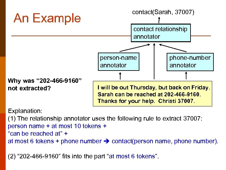 An Example contact(Sarah, 37007) contact relationship annotator person-name annotator Why was “ 202 -466